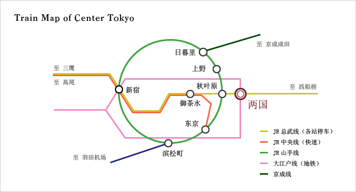 乘坐电车/地铁