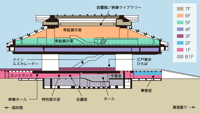 東京 博物館 江戸