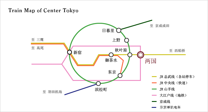 乘坐电车／地铁