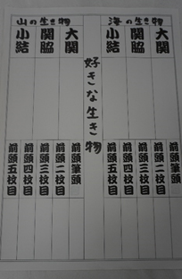 好きな生き物をテーマにした番付表の画像